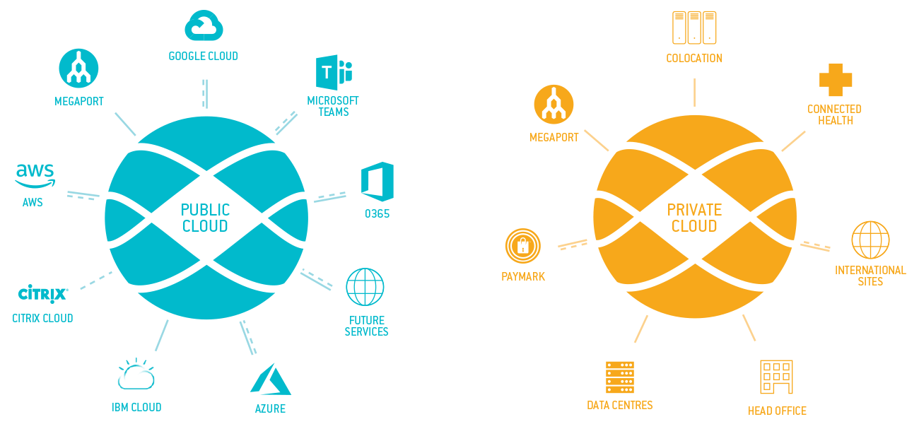 Examples of Public Cloud and Private Cloud