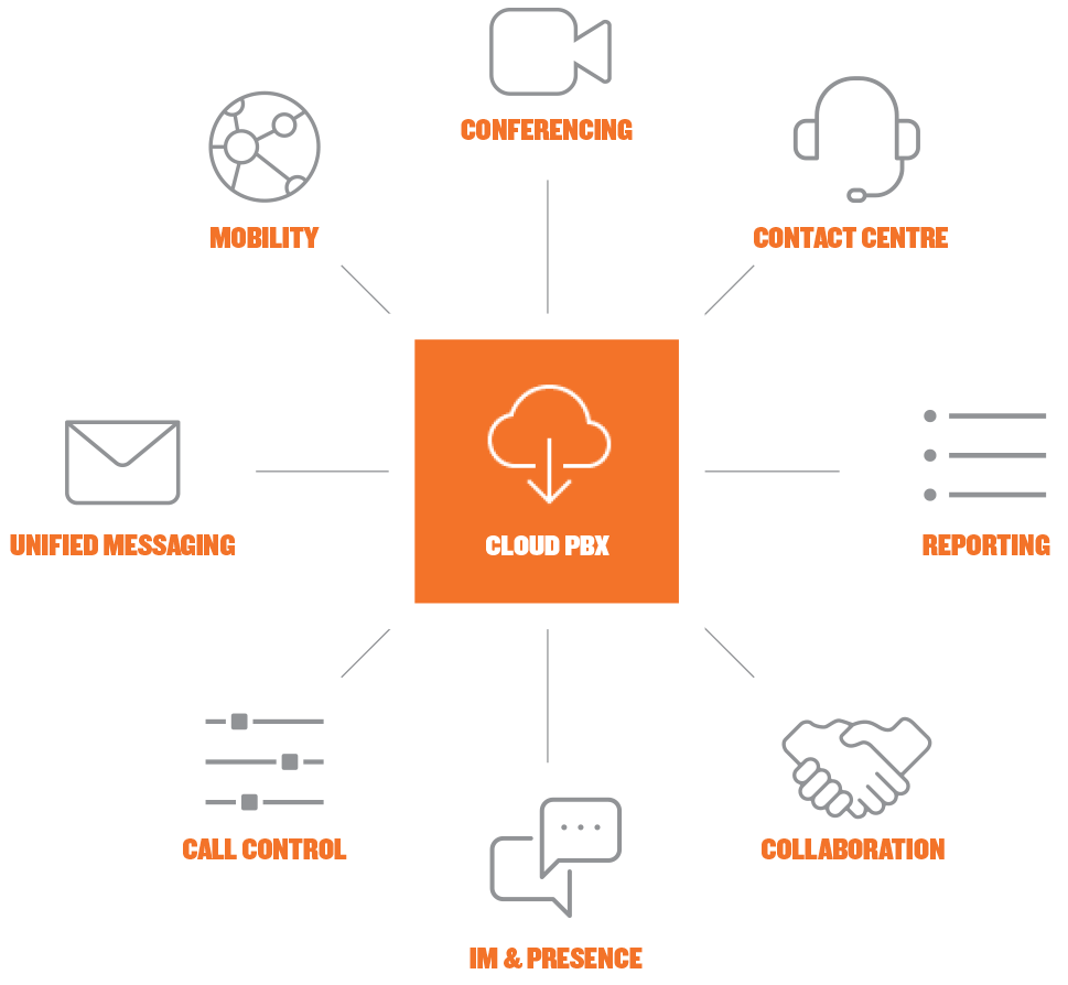Cloud_PBX_Benefits2.png