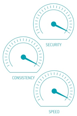 security-consistency-speed.gif