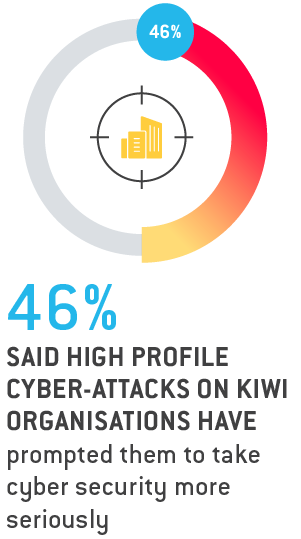 9Cyber Stat 3