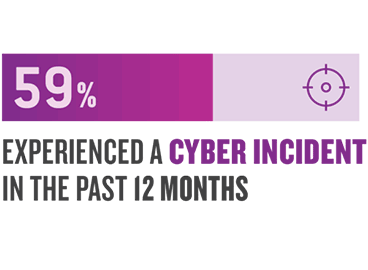 Cyber-Report-25-Graphic-1-min(1)