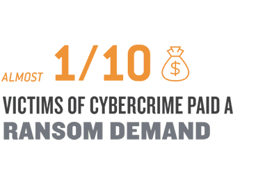 Cyber-Report-25-Graphic-2-min(1)