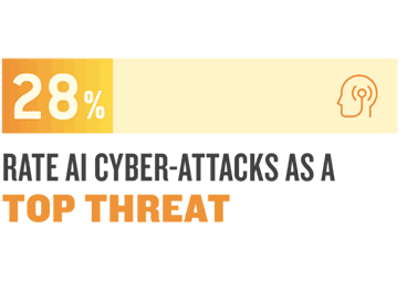 Cyber-Report-25-Graphic-3-min(1)