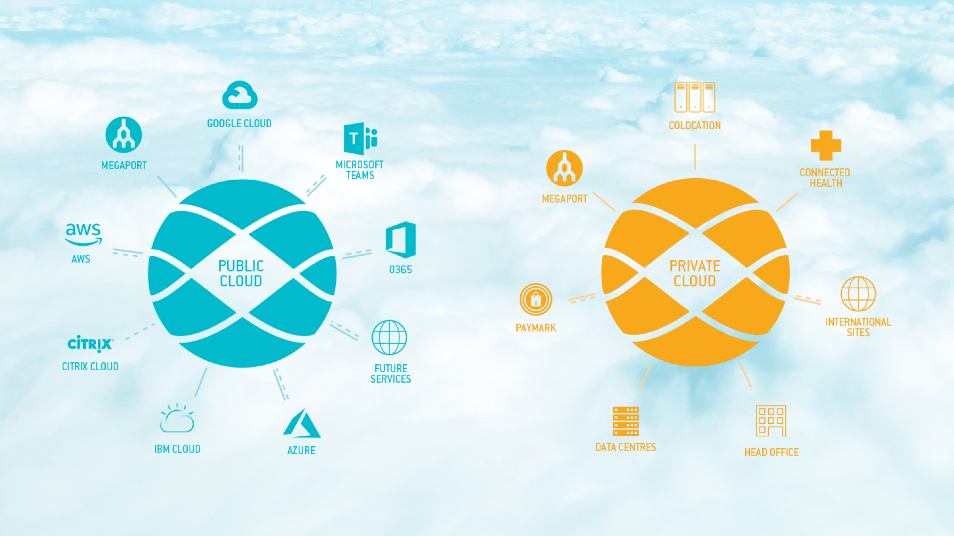 Kordia Best Connected Cloud