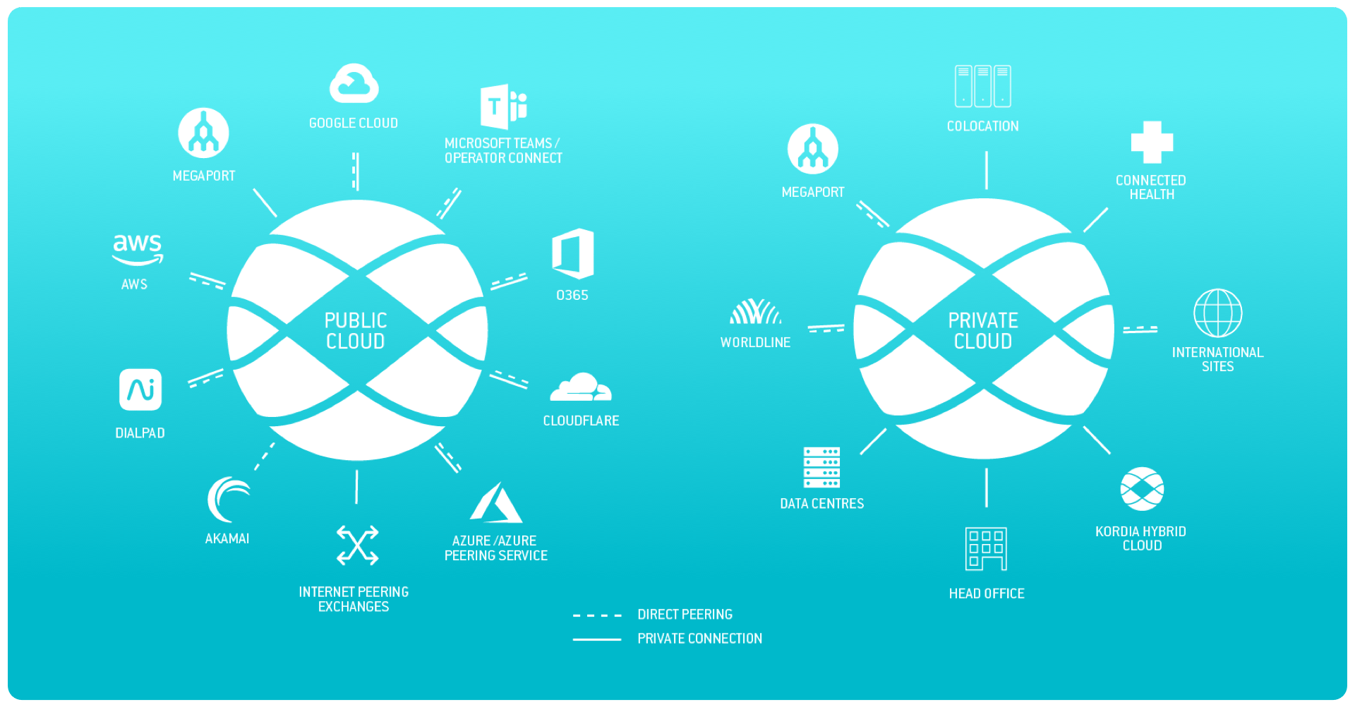 Public Cloud-min